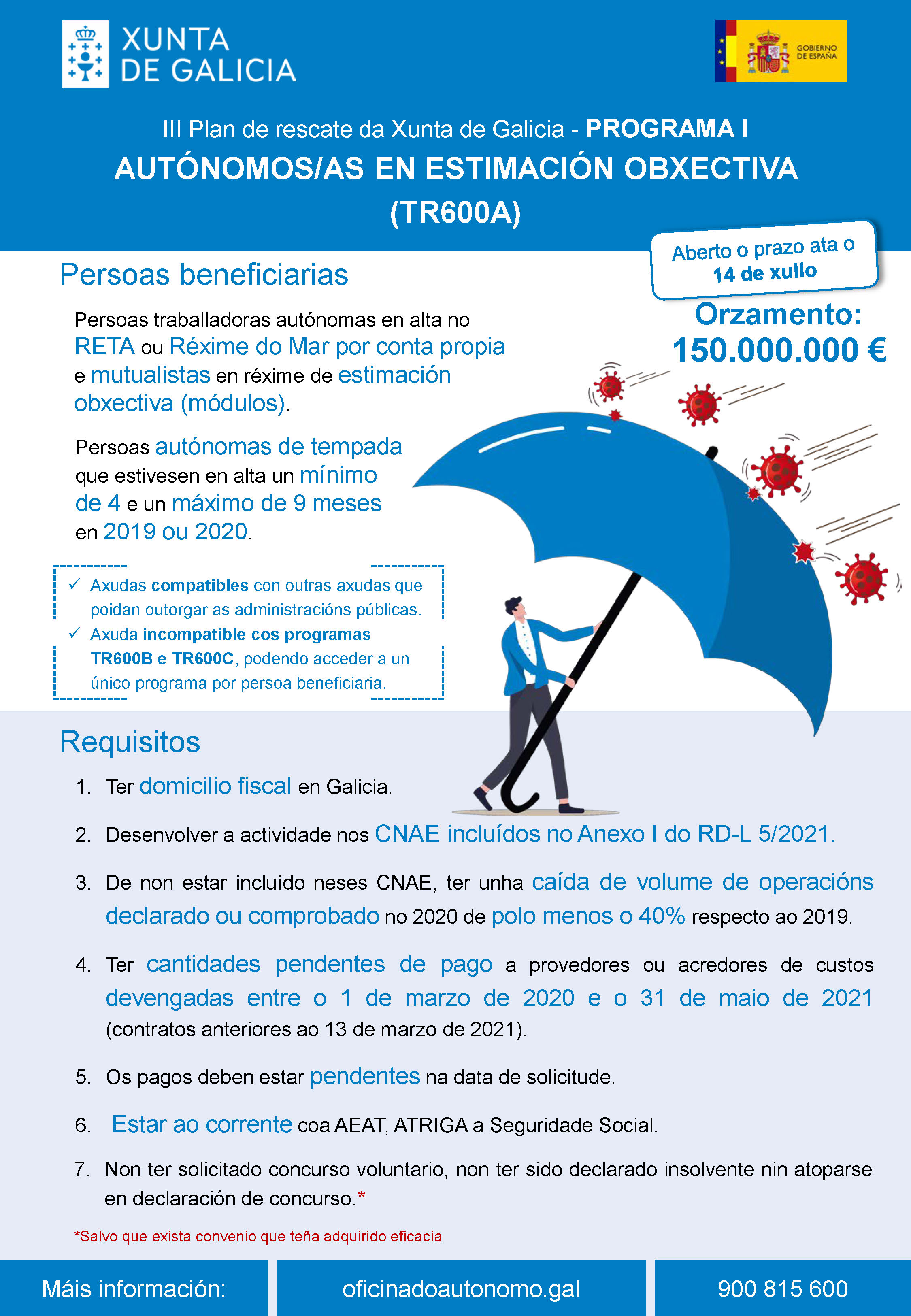 III PLAN DE RESCATE DA XUNTA DE GALICIA