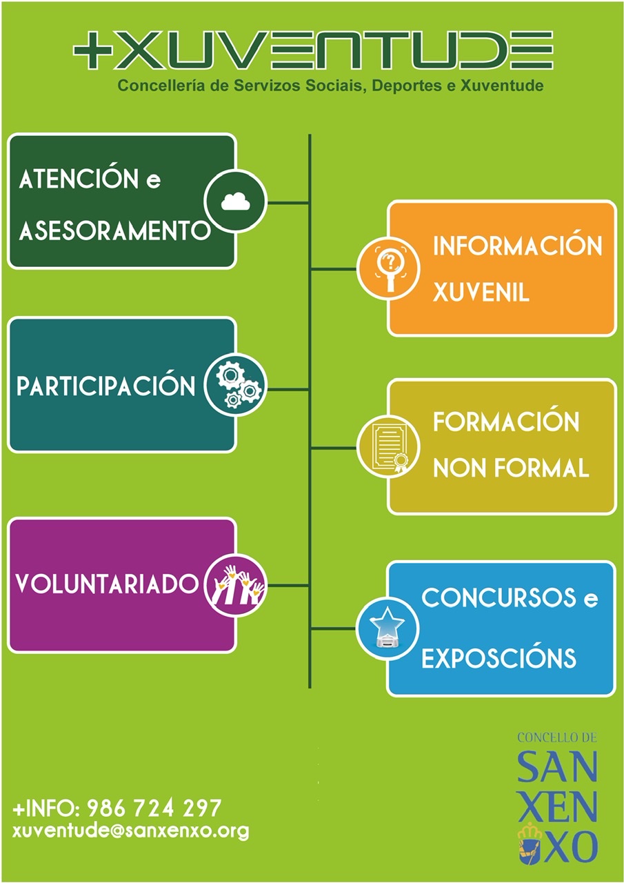 +XUVENTUDE INICIA SU PROGRAMACIÓN CON SEIS LÍNEAS DE ACTUACIÓN Y MÁS DE 200 JÓVENES INSCRITOS
